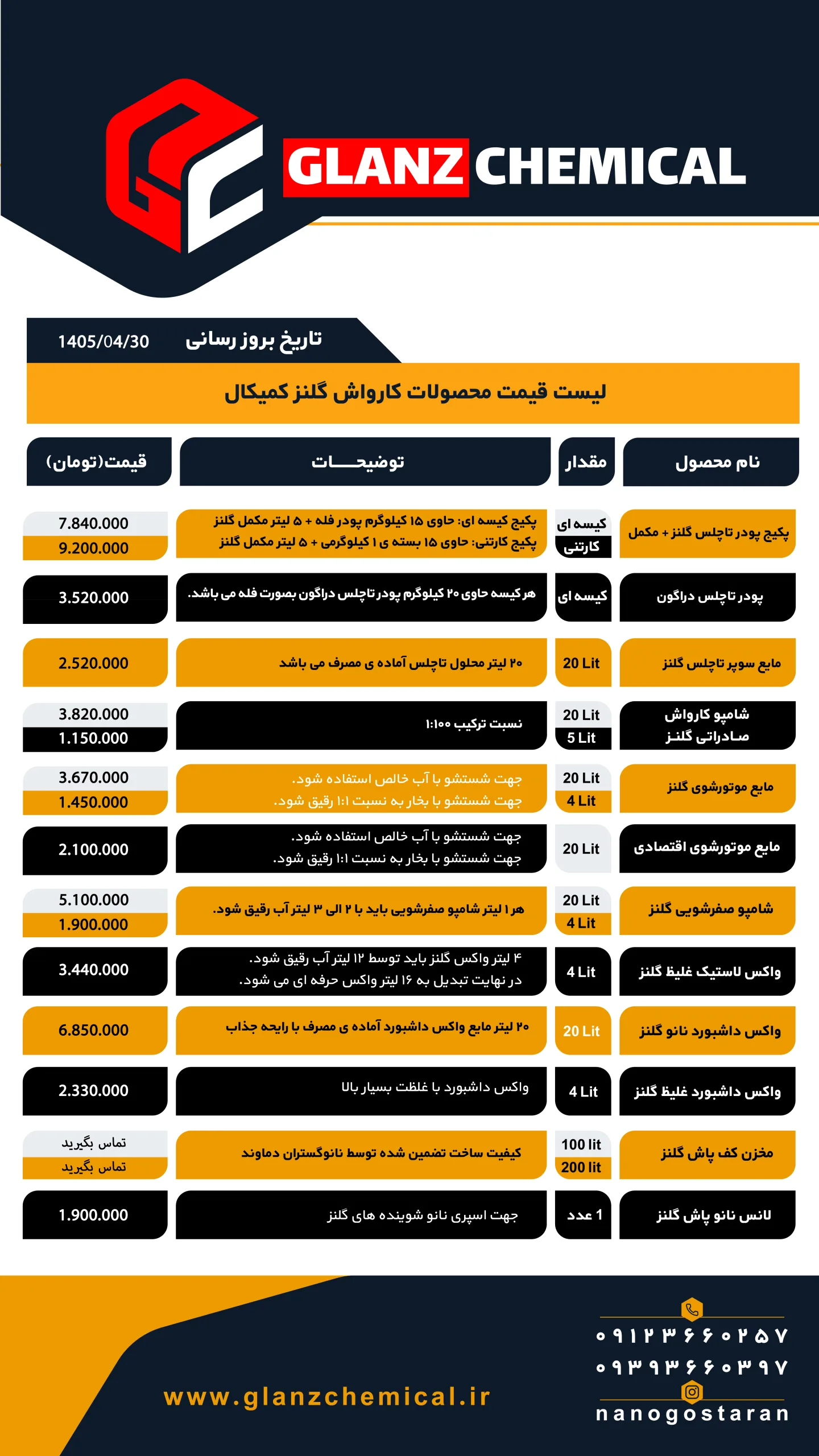 لیست قیمت مواد شوینده کارواش گلنز کمیکال